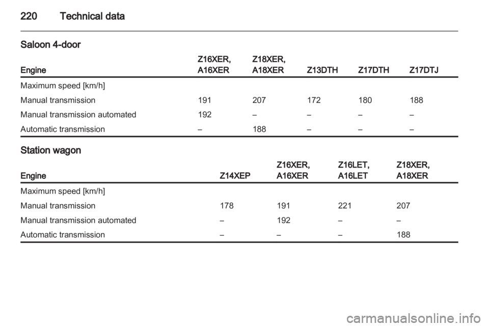 OPEL ASTRA TWINTOP 2011  Owners Manual 