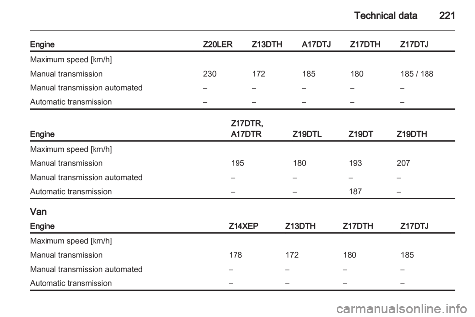 OPEL ASTRA TWINTOP 2011  Owners Manual 