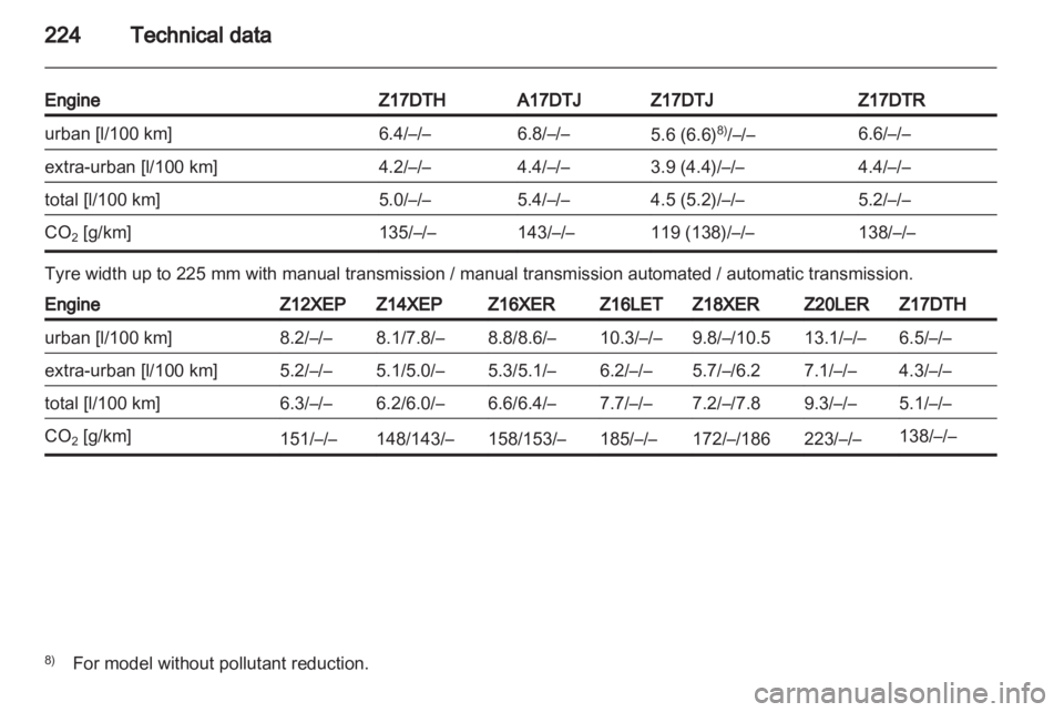 OPEL ASTRA TWINTOP 2011  Owners Manual 