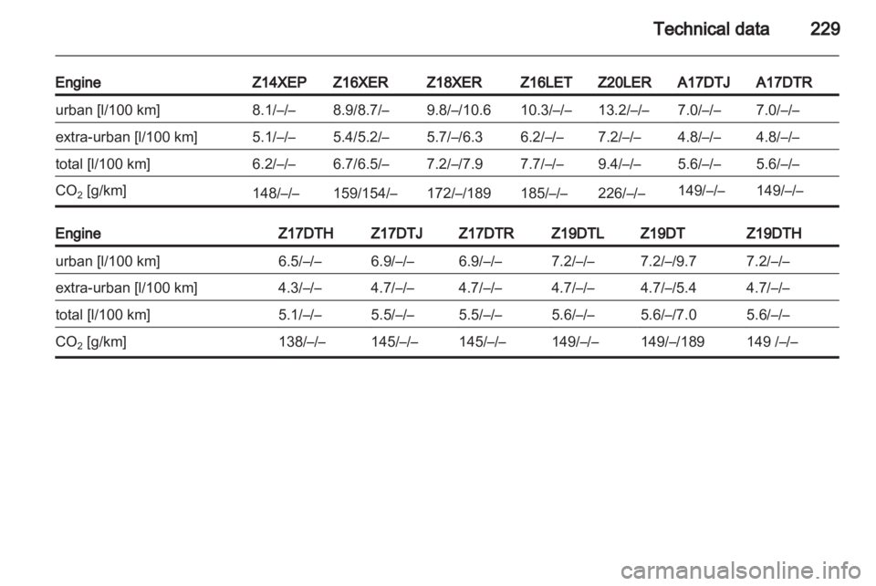 OPEL ASTRA TWINTOP 2011  Owners Manual 