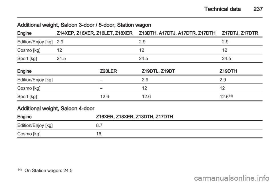 OPEL ASTRA TWINTOP 2011  Owners Manual 