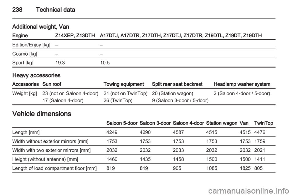 OPEL ASTRA TWINTOP 2011  Owners Manual 