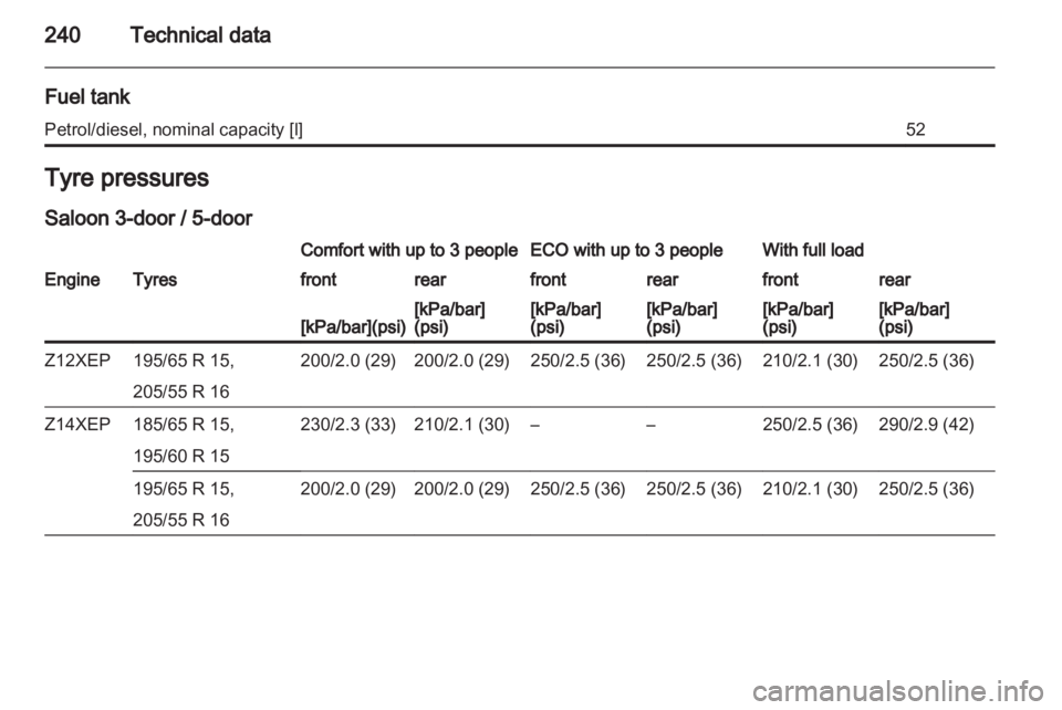 OPEL ASTRA TWINTOP 2011  Owners Manual 