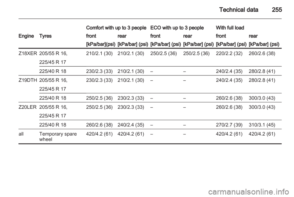 OPEL ASTRA TWINTOP 2011  Owners Manual 