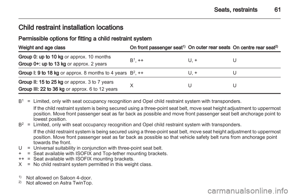 OPEL ASTRA TWINTOP 2011  Owners Manual 