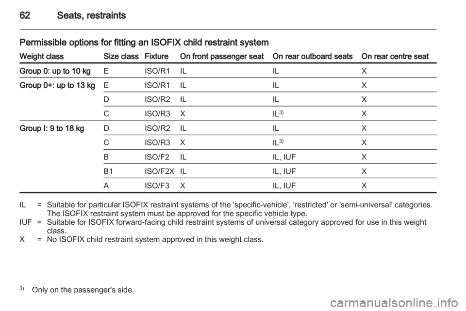 OPEL ASTRA TWINTOP 2011  Owners Manual 