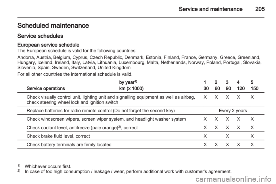 OPEL ASTRA TWINTOP 2010  Owners Manual 
