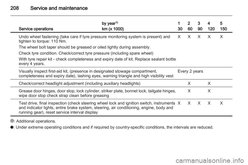 OPEL ASTRA TWINTOP 2010  Owners Manual 
