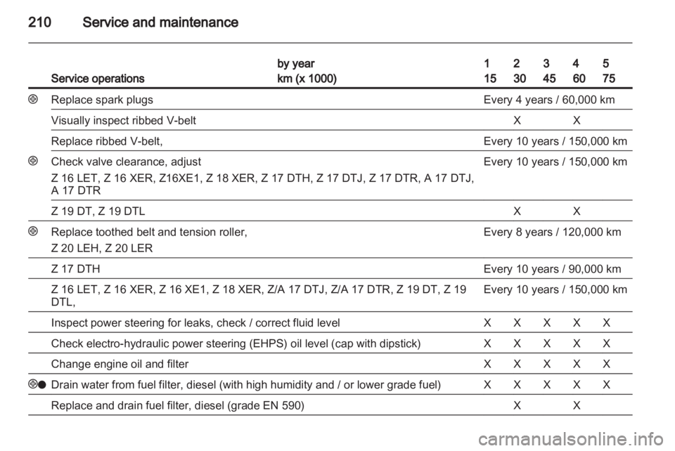 OPEL ASTRA TWINTOP 2010  Owners Manual 