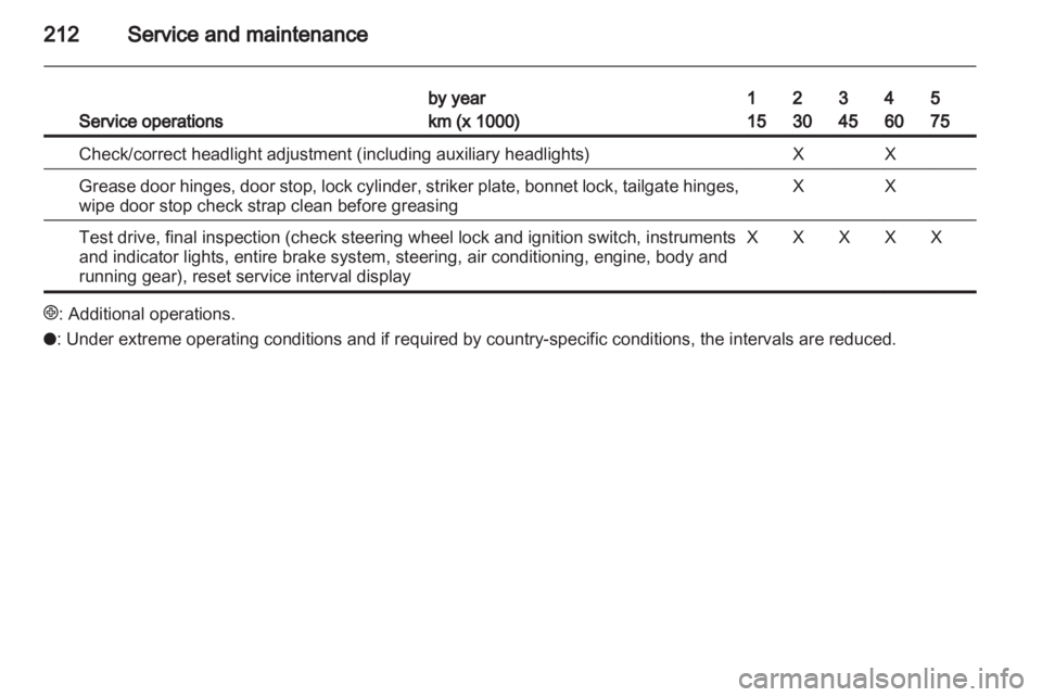 OPEL ASTRA TWINTOP 2010  Owners Manual 