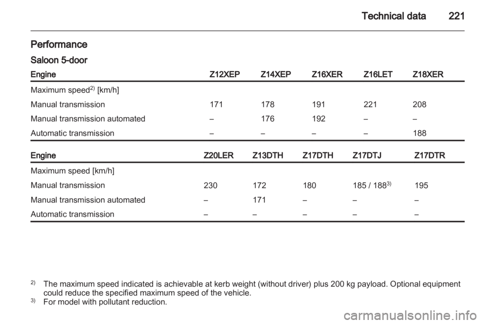 OPEL ASTRA TWINTOP 2010  Owners Manual 