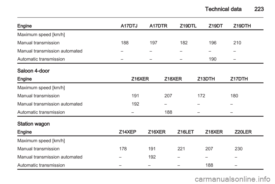 OPEL ASTRA TWINTOP 2010  Owners Manual 