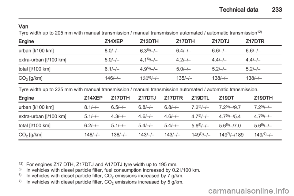 OPEL ASTRA TWINTOP 2010  Owners Manual 