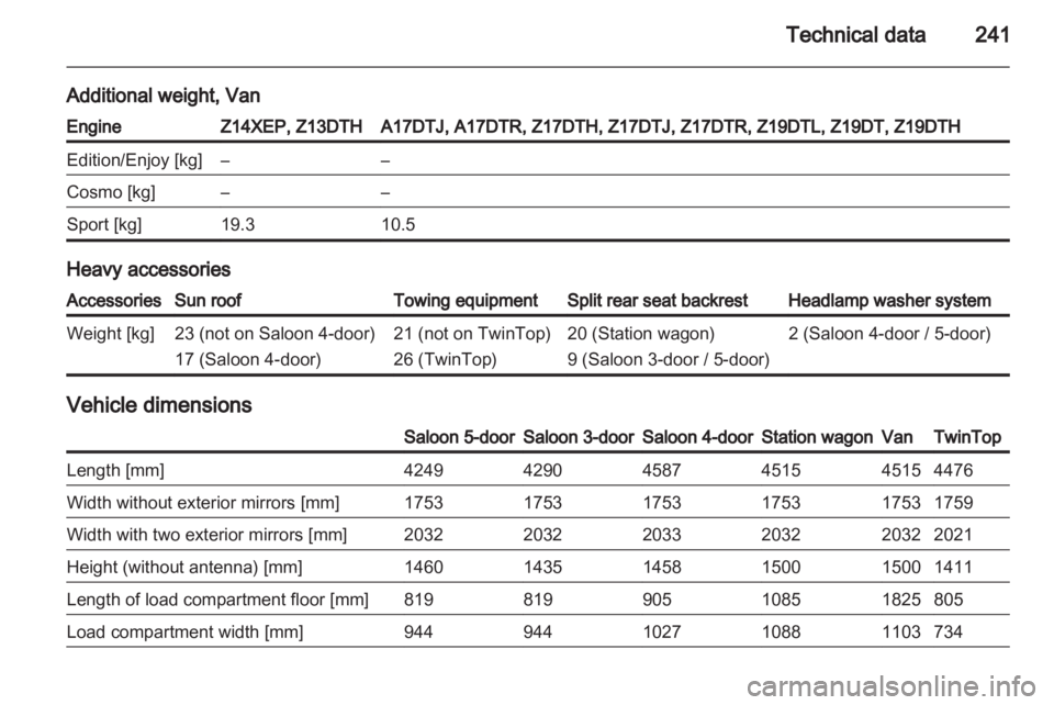 OPEL ASTRA TWINTOP 2010  Owners Manual 