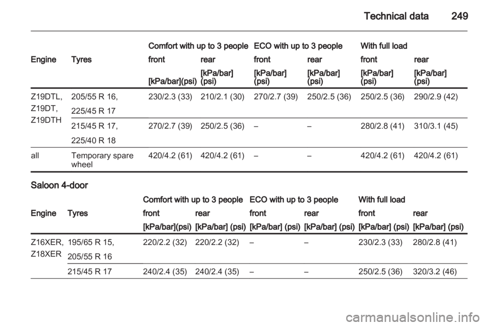 OPEL ASTRA TWINTOP 2010  Owners Manual 