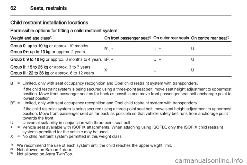 OPEL ASTRA TWINTOP 2010  Owners Manual 