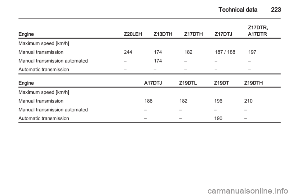 OPEL ASTRA TWINTOP 2012  Owners Manual 