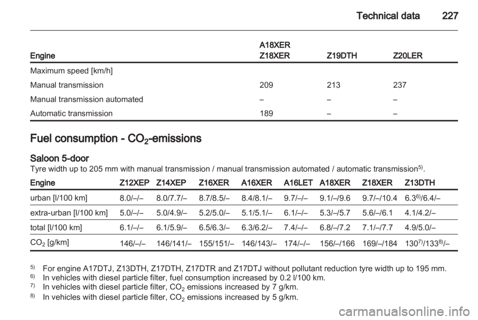 OPEL ASTRA TWINTOP 2012  Owners Manual 