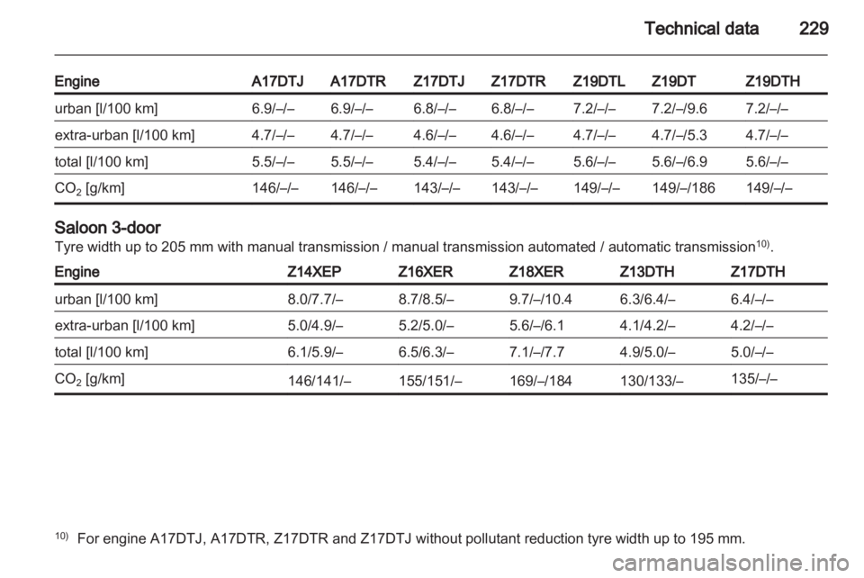 OPEL ASTRA TWINTOP 2012  Owners Manual 