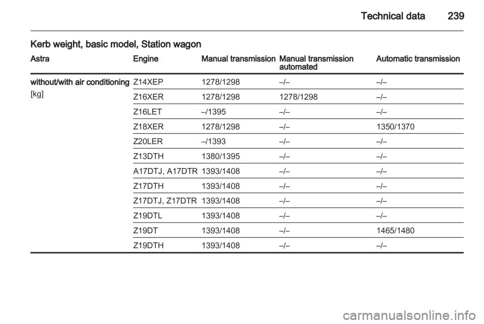 OPEL ASTRA TWINTOP 2012  Owners Manual 