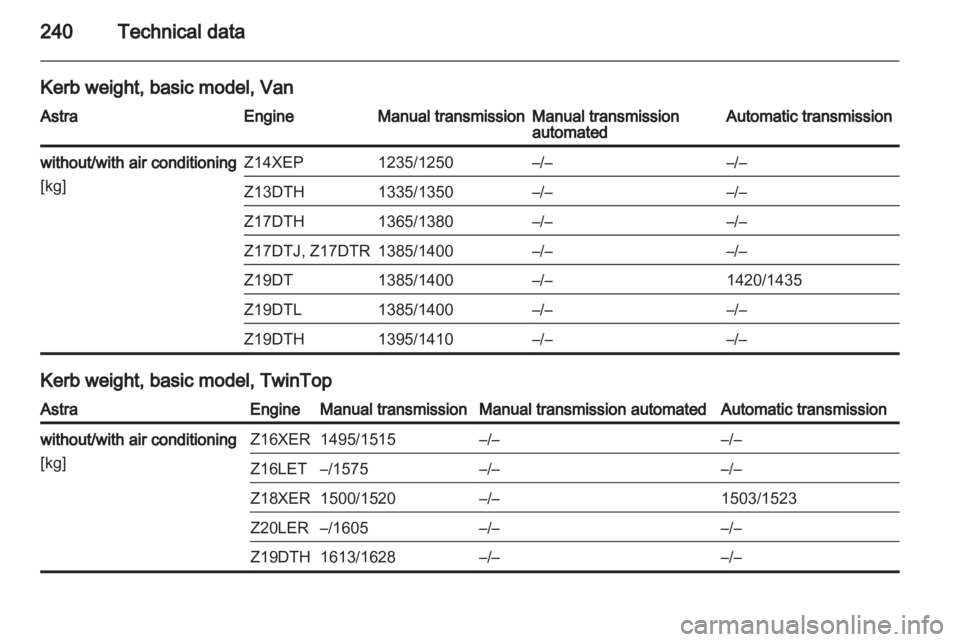OPEL ASTRA TWINTOP 2012  Owners Manual 