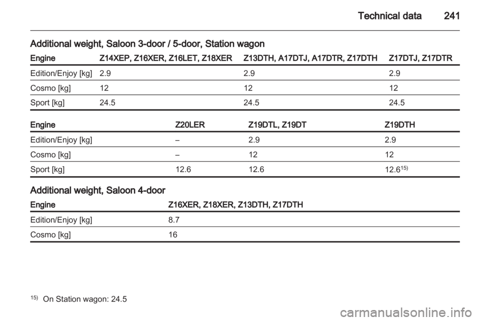 OPEL ASTRA TWINTOP 2012  Owners Manual 
