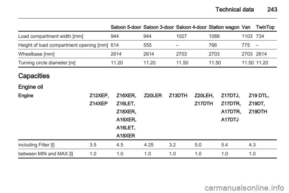 OPEL ASTRA TWINTOP 2012  Owners Manual 