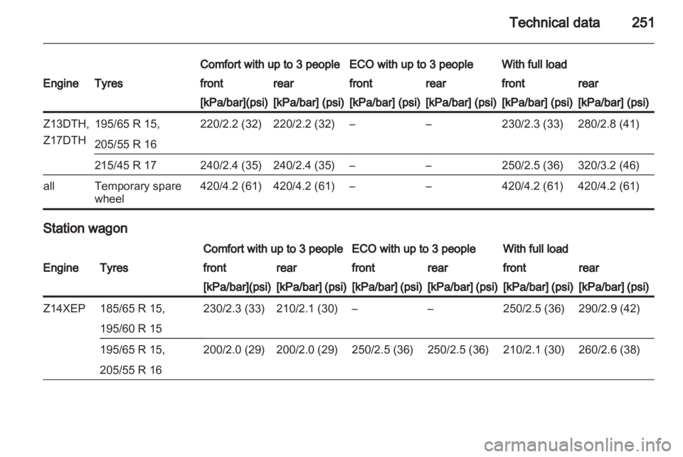 OPEL ASTRA TWINTOP 2012  Owners Manual 