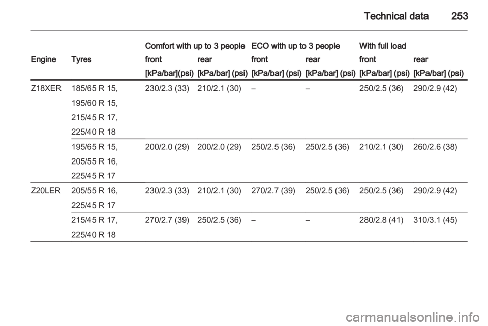 OPEL ASTRA TWINTOP 2012  Owners Manual 