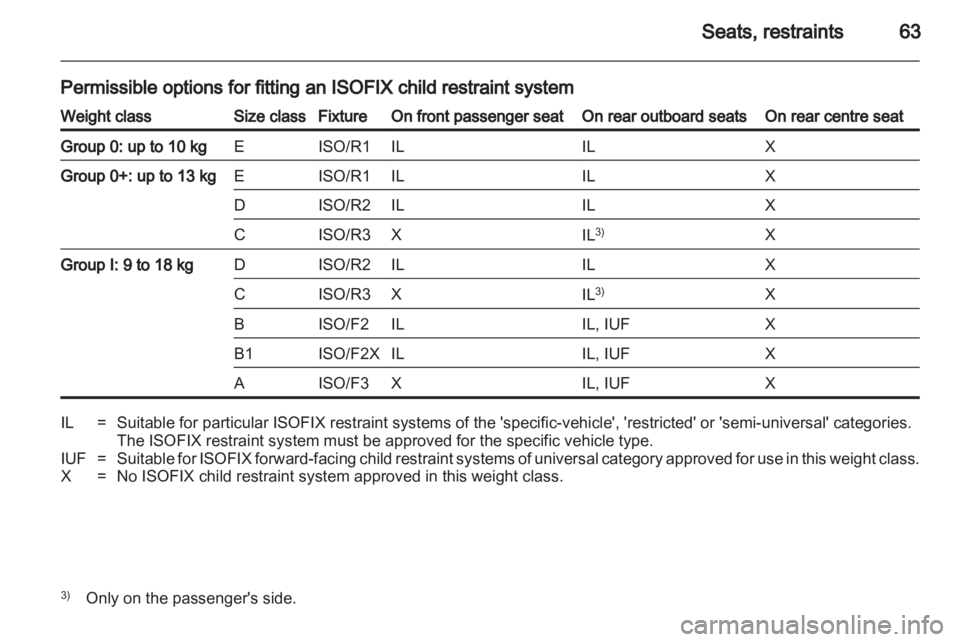 OPEL ASTRA TWINTOP 2012  Owners Manual 