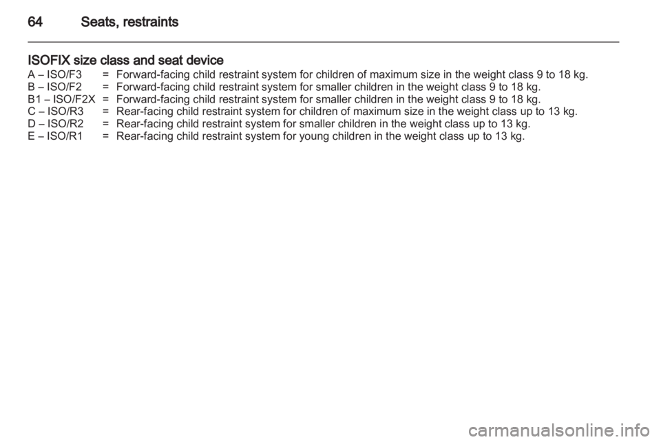 OPEL ASTRA TWINTOP 2012  Owners Manual 