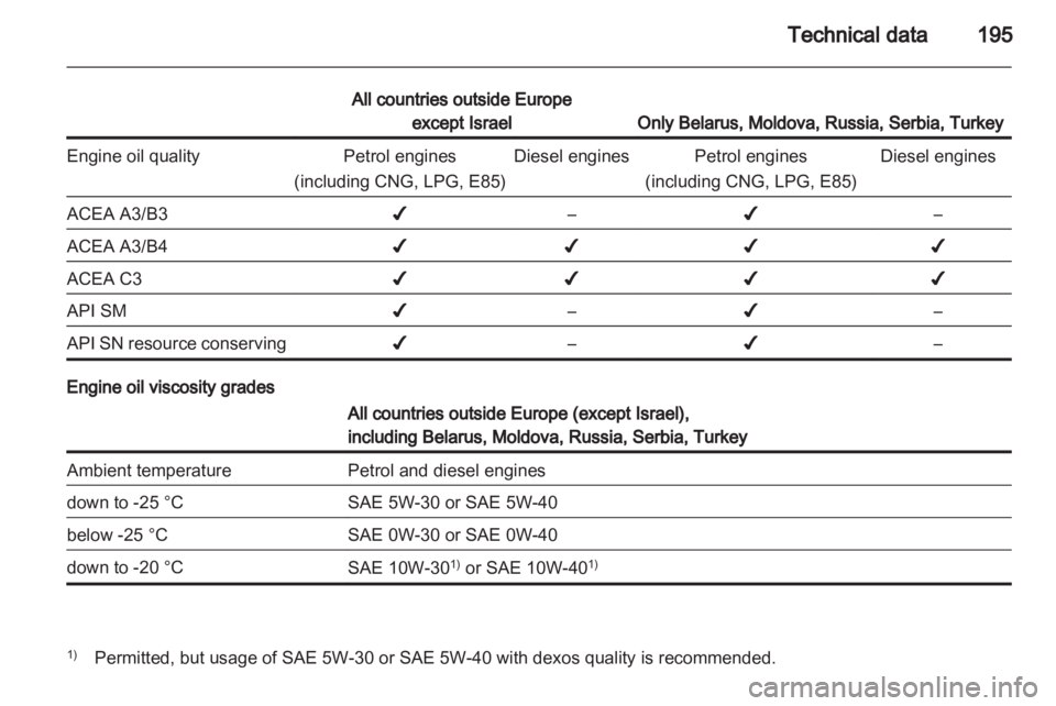 OPEL CORSA 2014  Owners Manual 