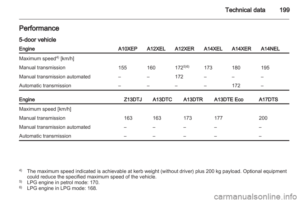 OPEL CORSA 2014  Owners Manual 