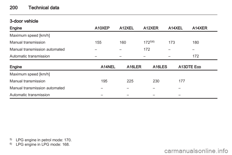 OPEL CORSA 2014  Owners Manual 