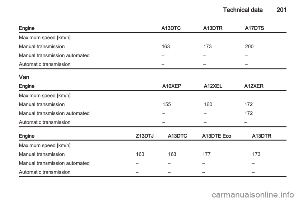 OPEL CORSA 2014  Owners Manual 
