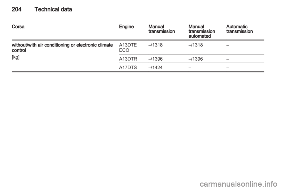 OPEL CORSA 2014  Owners Manual 