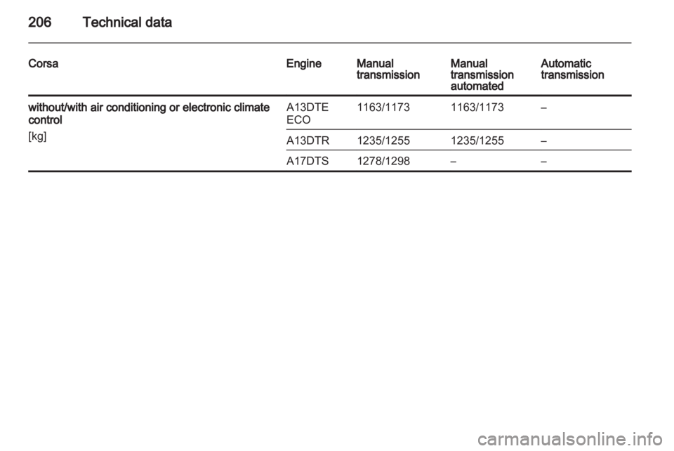 OPEL CORSA 2014  Owners Manual 