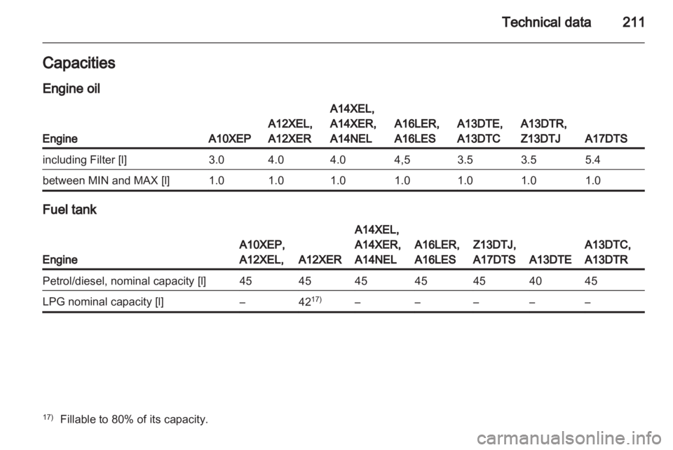 OPEL CORSA 2014  Owners Manual 