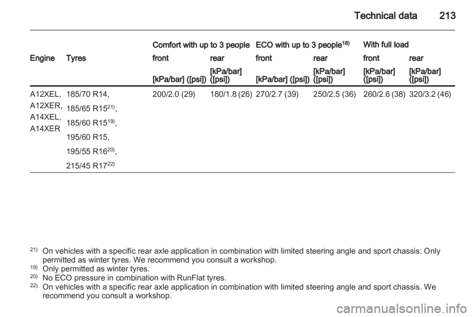 OPEL CORSA 2014  Owners Manual 
