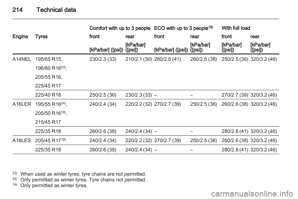 OPEL CORSA 2014  Owners Manual 