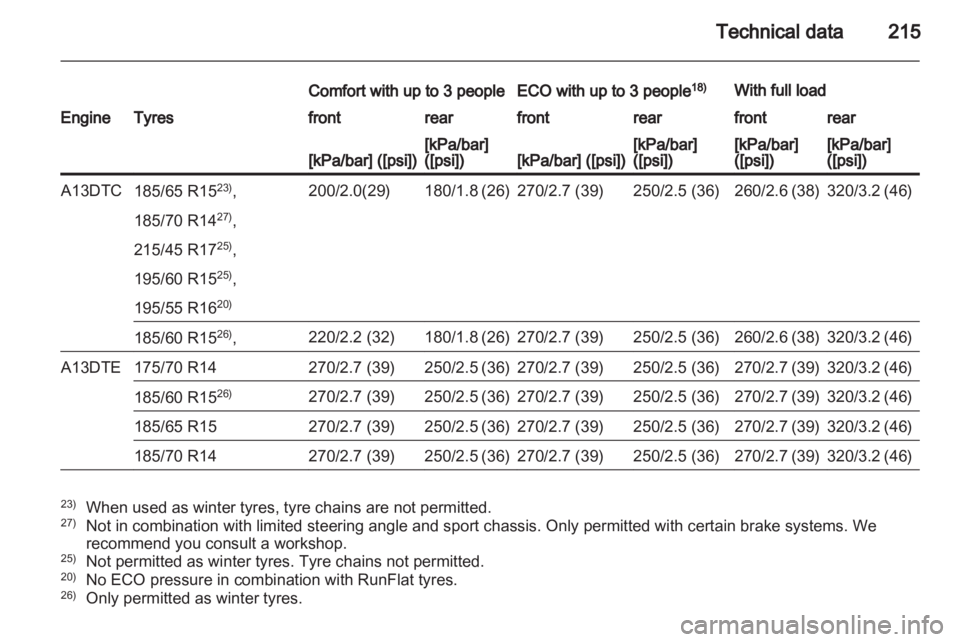 OPEL CORSA 2014  Owners Manual 