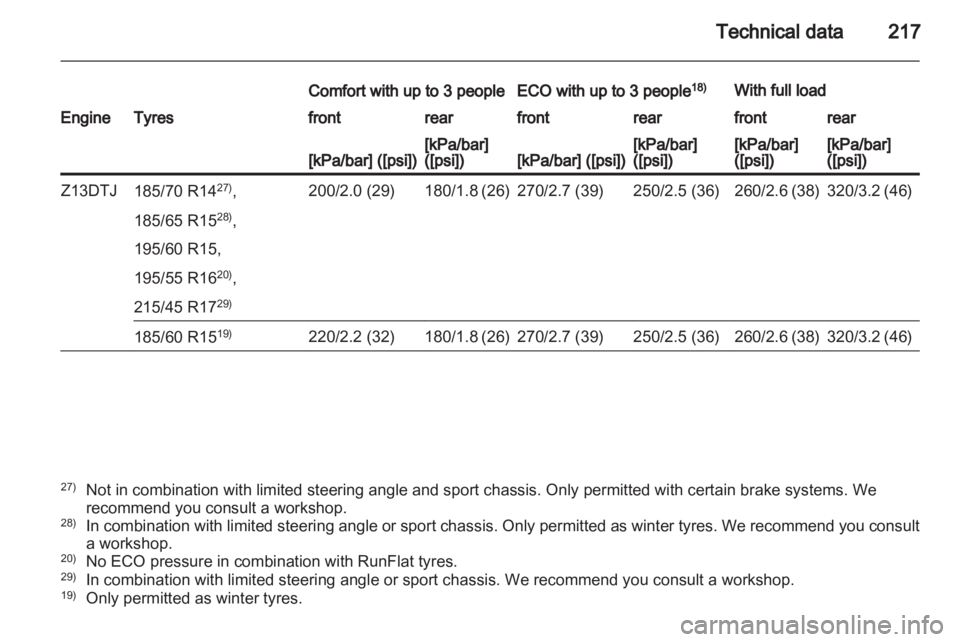 OPEL CORSA 2014  Owners Manual 