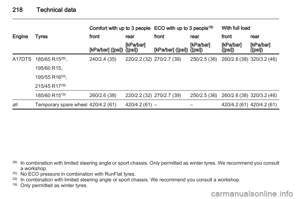 OPEL CORSA 2014  Owners Manual 