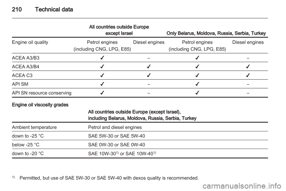 OPEL MERIVA 2014  Owners Manual 