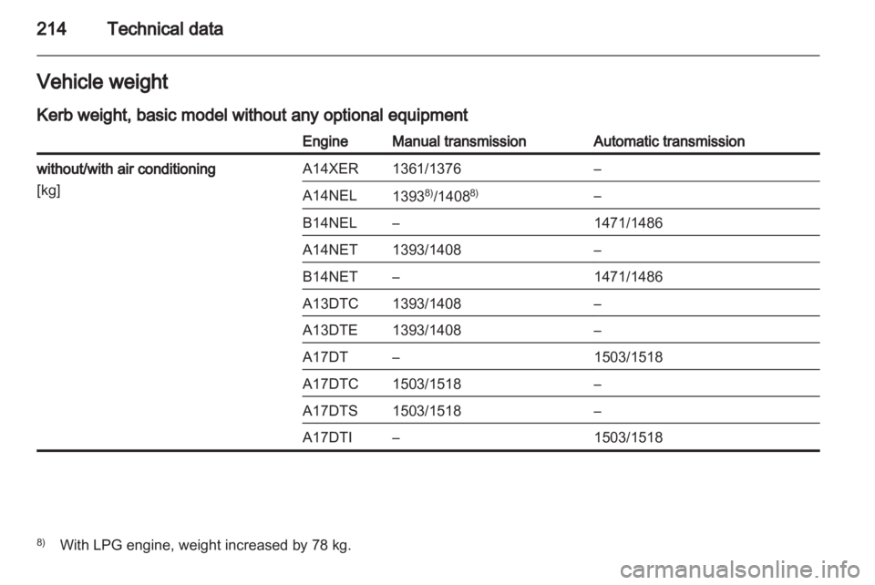 OPEL MERIVA 2014  Owners Manual 