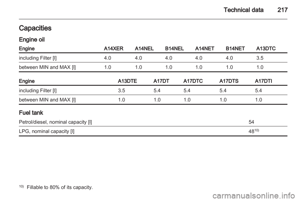 OPEL MERIVA 2014  Owners Manual 