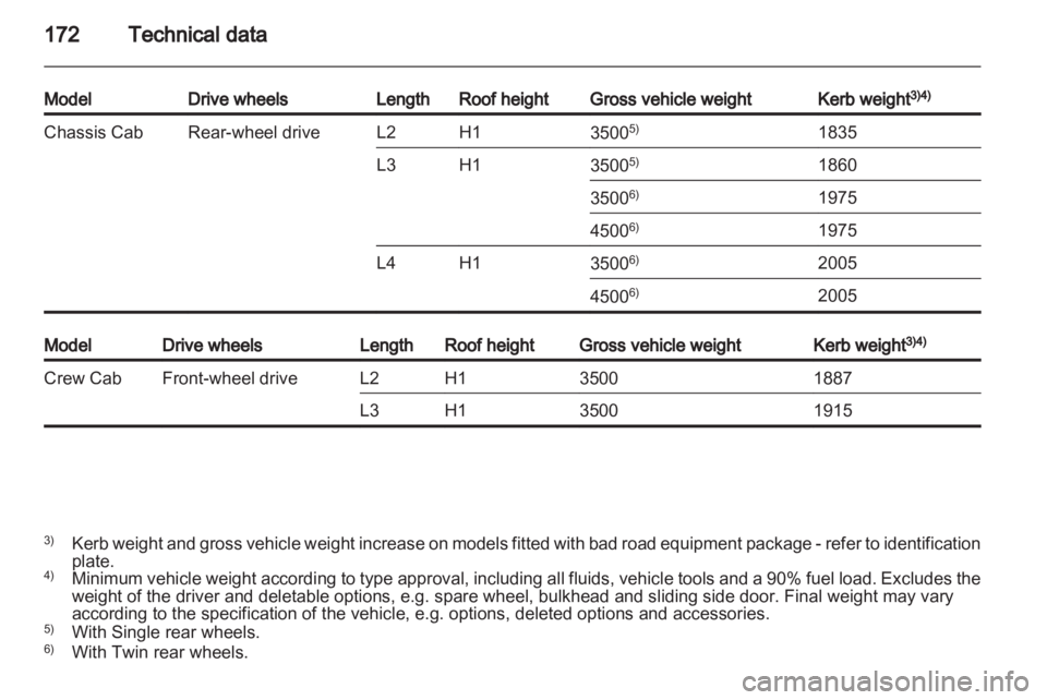 OPEL MOVANO 2013  Owners Manual 