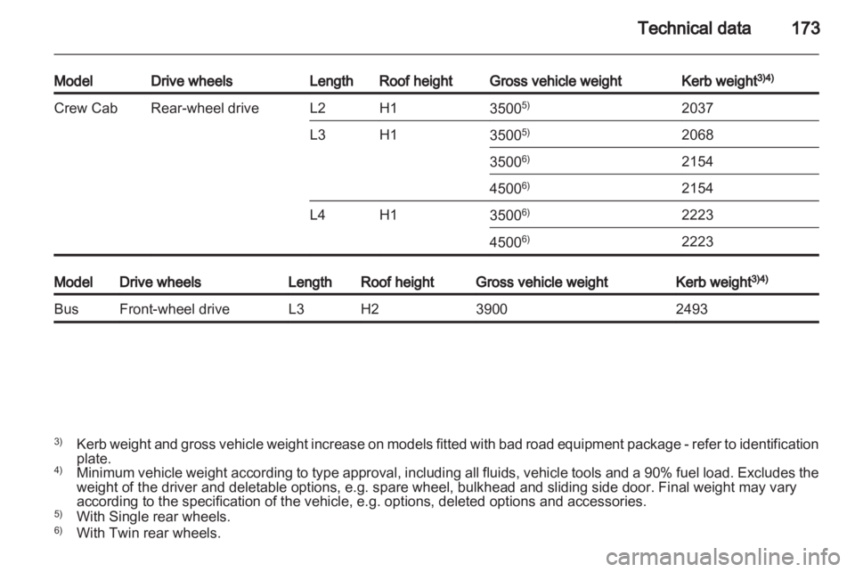 OPEL MOVANO 2013  Owners Manual 
