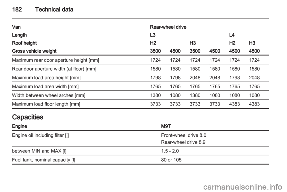 OPEL MOVANO 2013  Owners Manual 