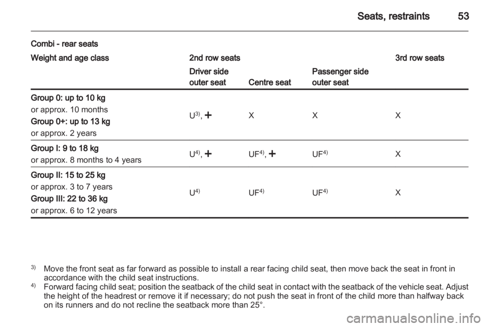 OPEL MOVANO 2013  Owners Manual 